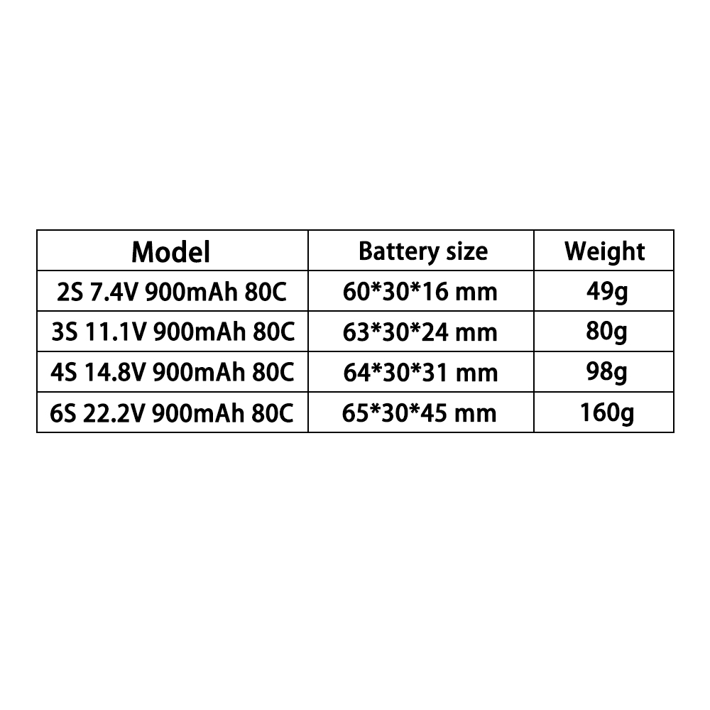 TERANTY 2S 3S 4S 6S 7.4V 11.1V - Drone Battery 4S 리뷰 및 가격