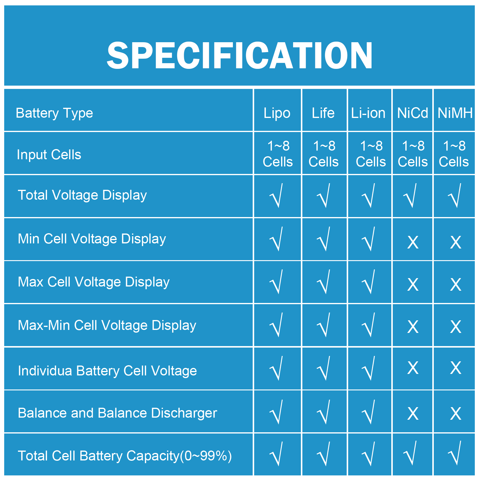 8 in 1 CellMeter 8 Battery Cap - Drone Battery Voltage Checker 리뷰 및 가격