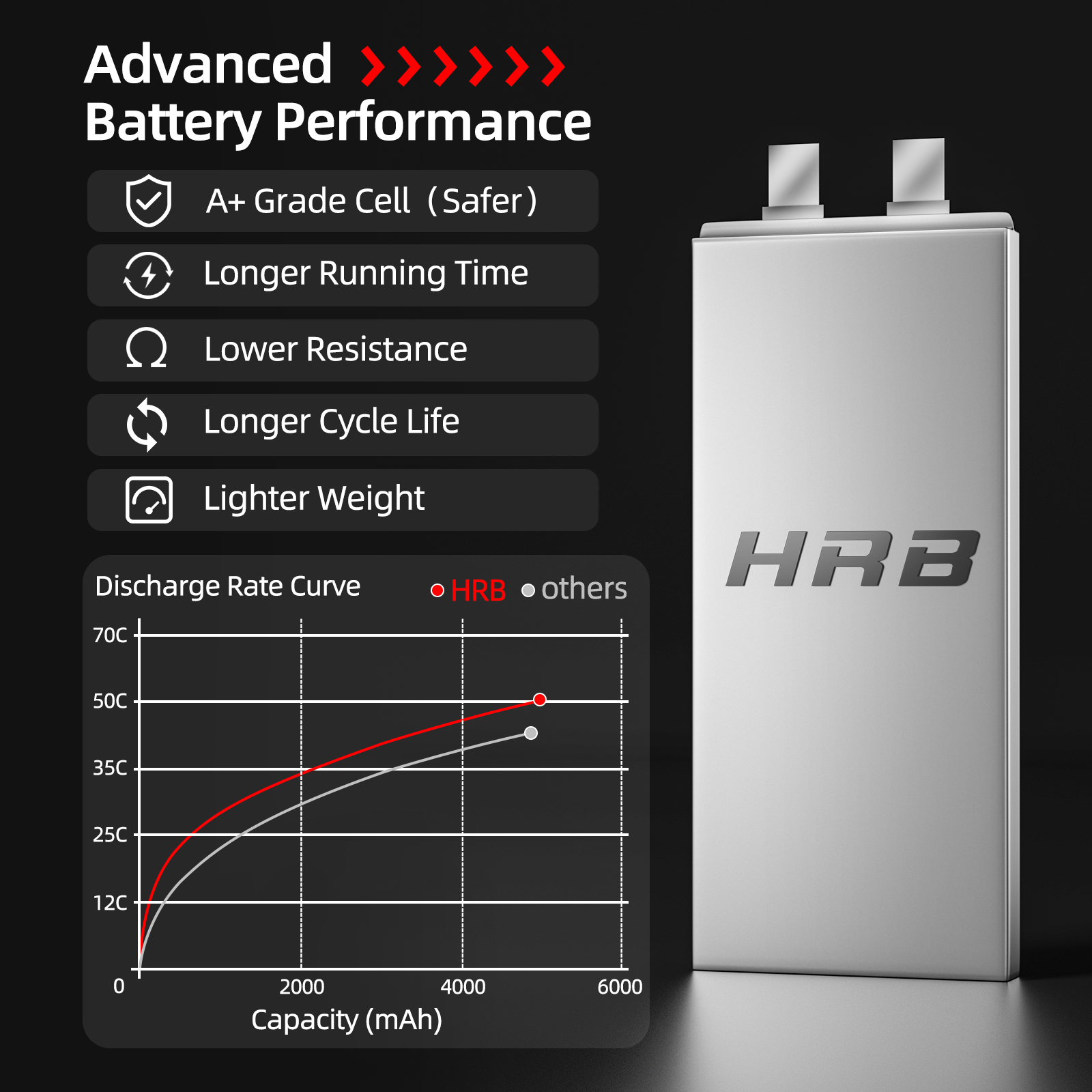 1/2PCS HRB 22.2V 5000mah Lipo  - Drone Battery Connector 리뷰 및 가격